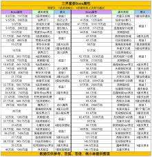 凡人传说新区零氪攻略