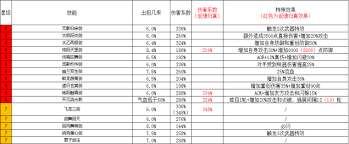 这就是江湖二阶神兵
