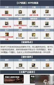 DNF17周年庆冰结毕业装备如何搭配