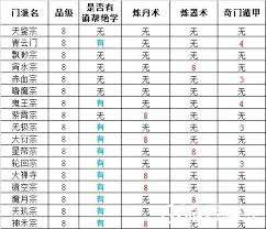 想不想修真境界等级如何划分