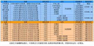 凡人传说邪教教主修真笔记内容详解