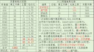 这就是江湖锐器向