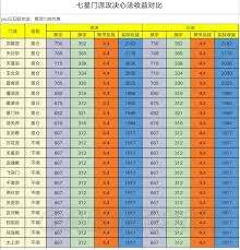 凡人传说洞虚～大乘如何通关