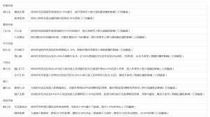 这就是江湖下水刀如何过飞鹰技巧