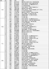 江湖剑法门派如何选择