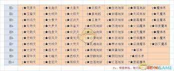 想不想修真冥界火山地狱秘境地图通关攻略