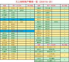 想不想修真如何领悟丹方规律