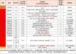 这就是江湖过波斯后到天竺前通关攻略
