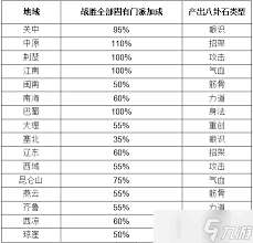 这就是江湖如何成为小氪玩家高手