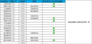 这就是江湖一脚破长风如何只身入百花