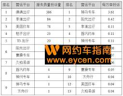 网约车平台排行榜前十有哪些