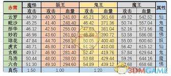 想不想修真神界BOSS和魔怪的攻击力是多少