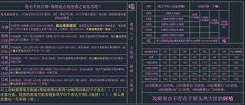 这就是江湖昆仑天池奖励怎么得