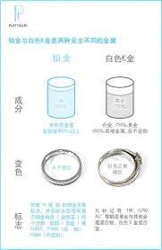 白色K金和铂金一样吗