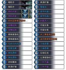 炉石传说快攻贼卡组怎么搭配