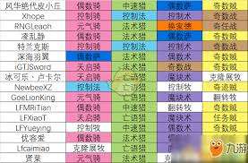 炉石传说黄金公开赛冠军卡组有哪些