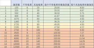 这就是江湖昆仑天池奖励档位详解