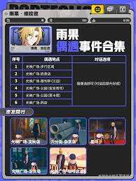 绝区零如何提升雨果信赖度