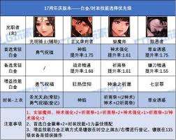 DNF17周年庆魔道白金徽章选哪个