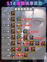 金铲铲之战执事何时收菜最佳