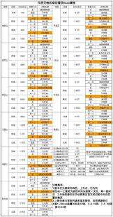 凡人传说怎么玩