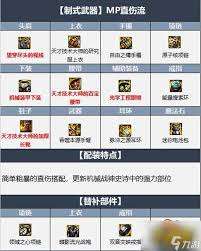 dnf手游弹药专家如何进行装备搭配