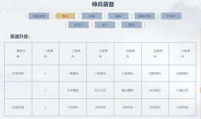 大话西游神兵升级成功几率是多少
