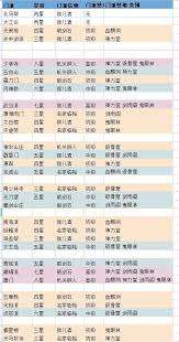 这就是江湖如何自创门派技巧