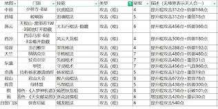 这就是江湖酒楼师傅如何测算数据