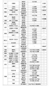 这就是江湖门派怎么玩