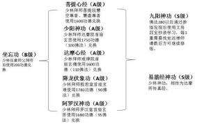 江湖风云录内功心法全解析