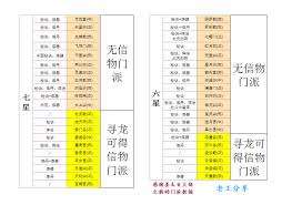 想不想修真如何堆到8万防御