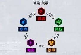 胜利女神新的希望战前整备面板是什么