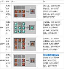我的世界如何合成钻石头盔