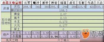 想不想修真如何掌握神界通用规律