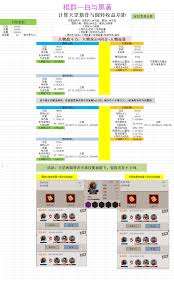 这就是江湖摆摊性价比如何提升