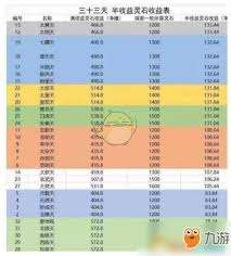 想不想修真如何提高大焚天收益