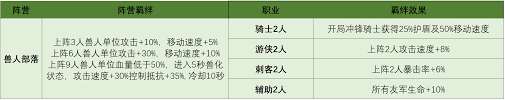 摸鱼骑士羁绊怎么搭配