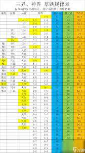 想不想修真神界攻防灵根是否有加成