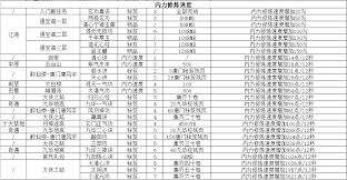 这就是江湖内力进阶攻略详解