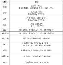 这就是江湖如何提升自在阁酒坊好感度
