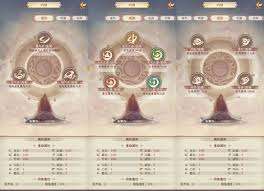 凡人传说每日必做事项是什么