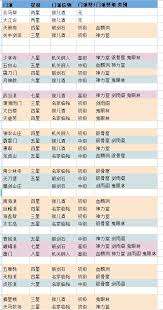 这就是江湖职业强度排行榜