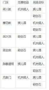这就是江湖如何转换门派