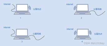 Win10笔记本如何一键开启热点