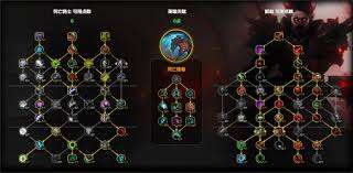 魔兽世界血DK天赋怎么加点