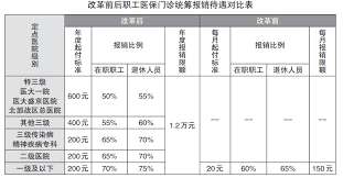 沈阳智慧医保如何办理统筹门诊