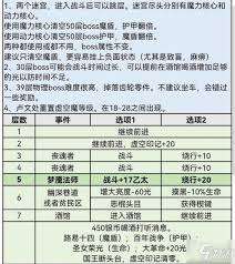 地下城堡4295层怎么打
