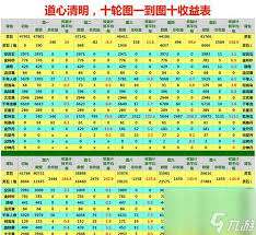 想不想修真如何加速修炼