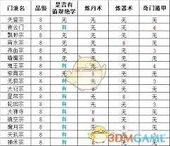 想不想修真门派如何选择